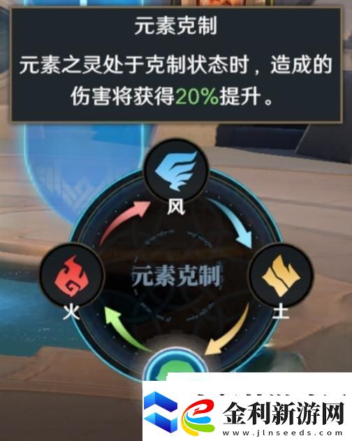 荒野國度新手攻略