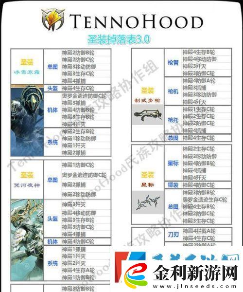 星際戰(zhàn)甲移植技能攻略提升戰(zhàn)斗力的關(guān)鍵技巧