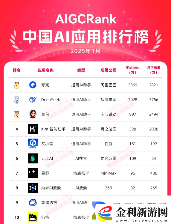 AI賦能3D乙游女性向市場能否迎來新變革